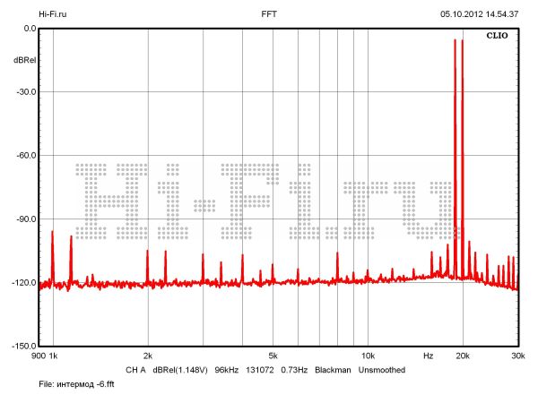 Electrocompaniet ECC-1